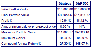 ZSB CWH 4% Trail