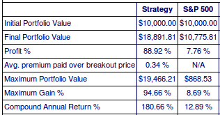 ZSB HTF 4% trail