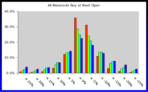 All breakouts Buy at next Open