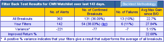 backtest results