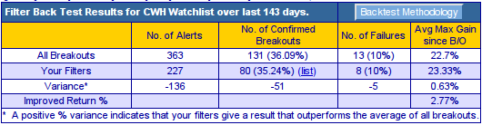 backtest min fs 4