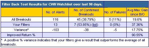 backtest results