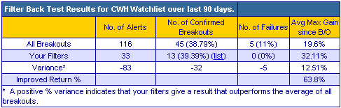 backtest results