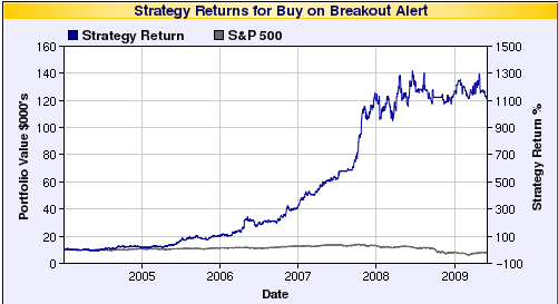 Backtest Chart