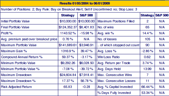 Backtest Results