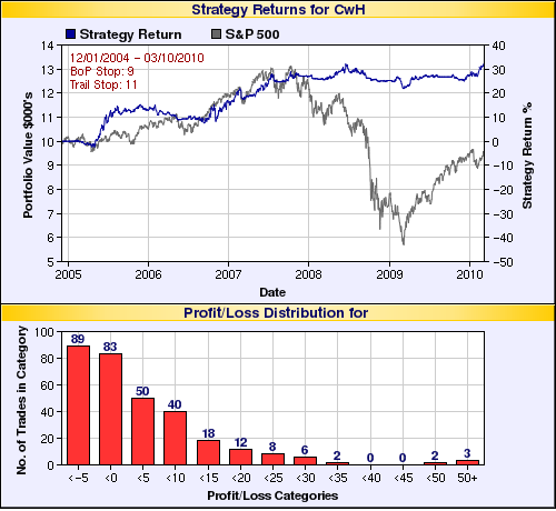 Volume Backtest 1