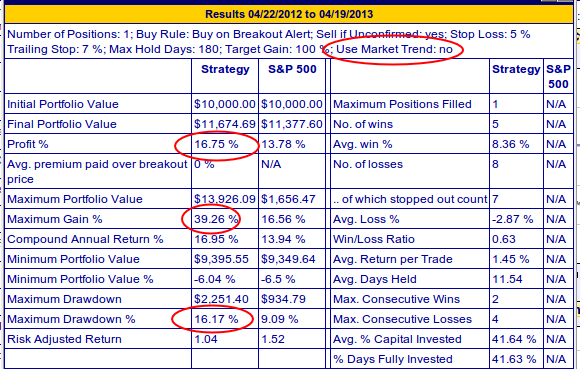 backtest no signals