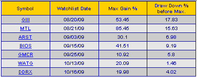 backtest results