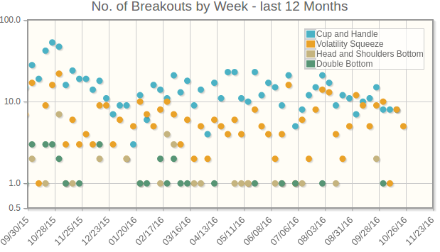 breakout history