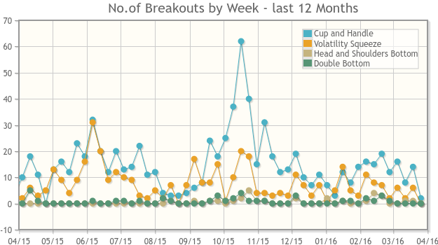 Breakout History