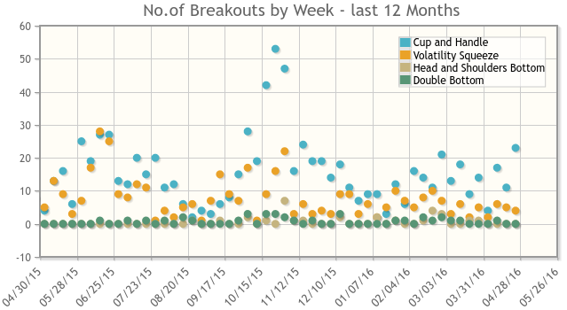 Successful Breakouts