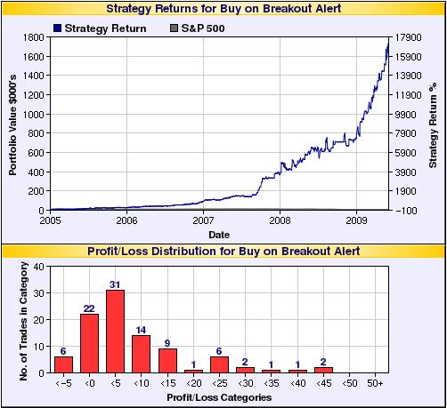 charts one position