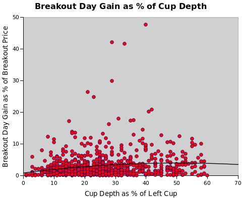 Cup Depth Study