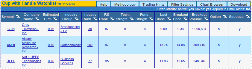 current squeeze CwH