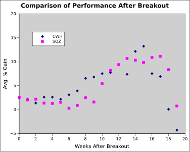 SQZ vs CWH Weekly