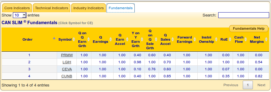 CANSLIM Fundamentals