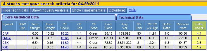 deltaDMA filter result