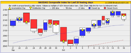 equivolume chart