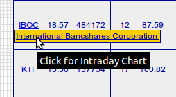 Hover for intraday chart