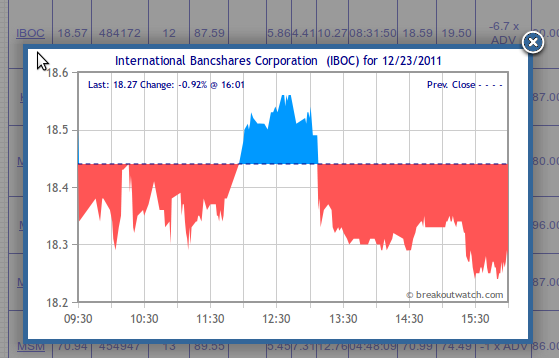 Real Time Intraday Chart