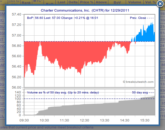 Intraday Charts