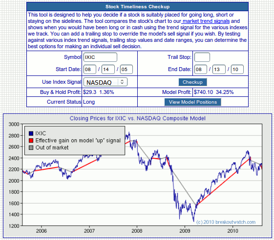 Market Signals