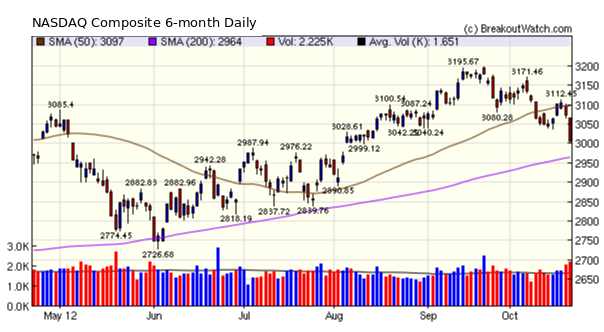 NASDAQ Comp