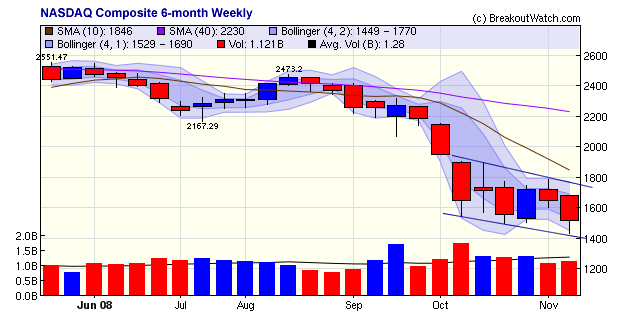 NASDAQ Composite