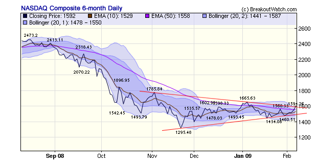 NASDAQ