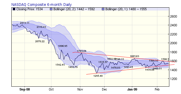 Nasdaq Composite