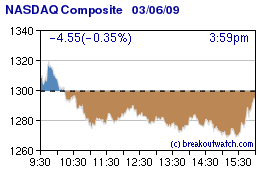 NASDAQ