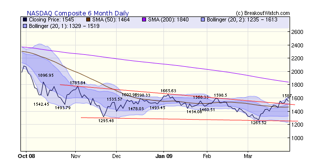 NASDAQ Composite