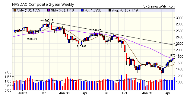 NASDAQ Composite