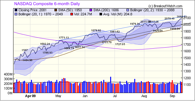 NASDAQ Composite