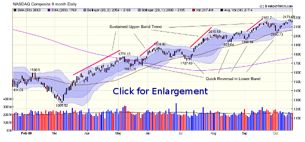 NASDAQ Composite