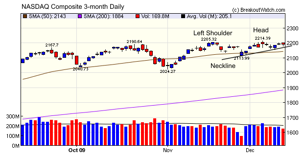 NASDAQ Composite