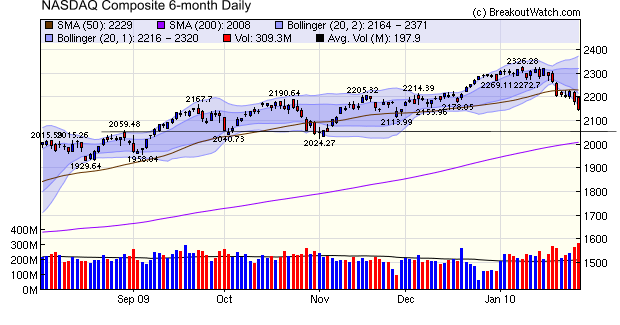 NASDAQ Composite