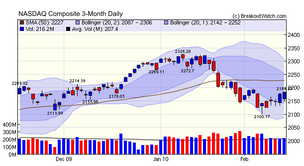 NASDAQ Composite