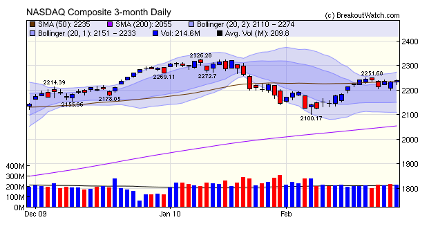 NASDAQ Composite