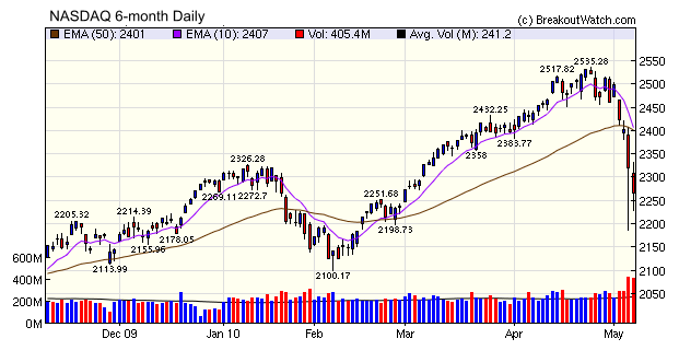 NASDAQ Composite