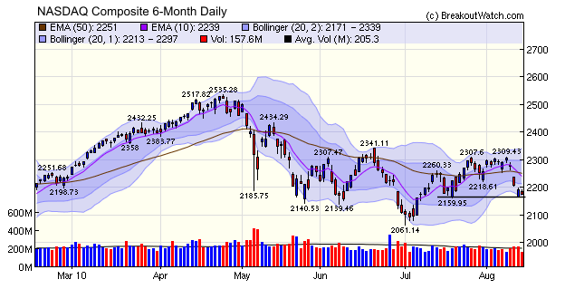 NASDAQ Composite