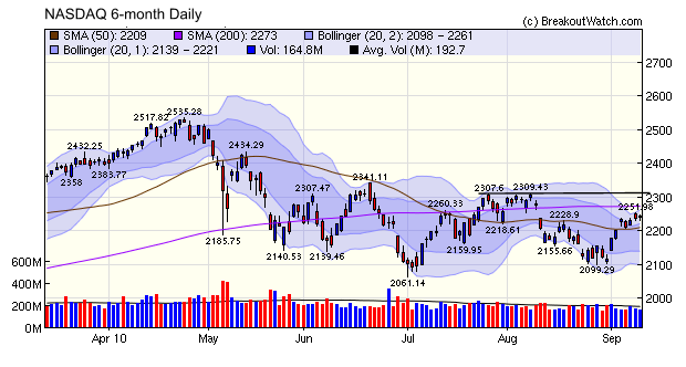 NASDAQ Composite