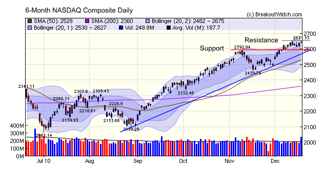 NASDAQ Composite