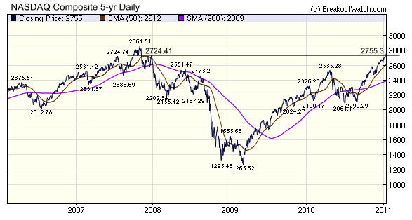 5yr NASDAQ