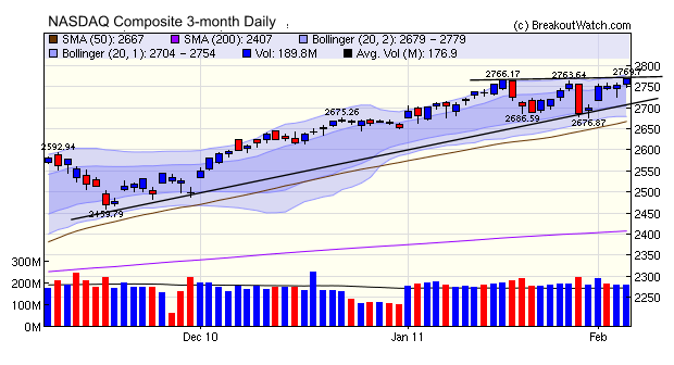 NASDAQ Composite