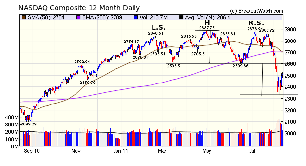 NASDAQ Composite