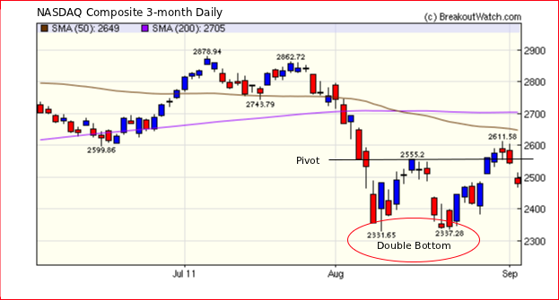 NASDAQ Composite