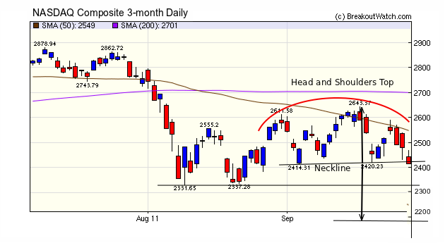 NASDAQ Composite