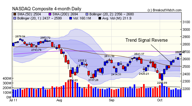 NASDAQ Composite