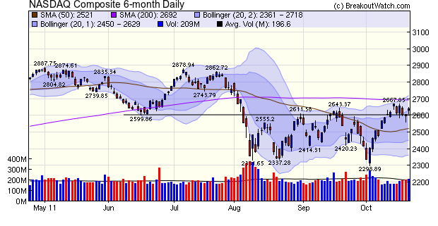 NASDAQ Composite